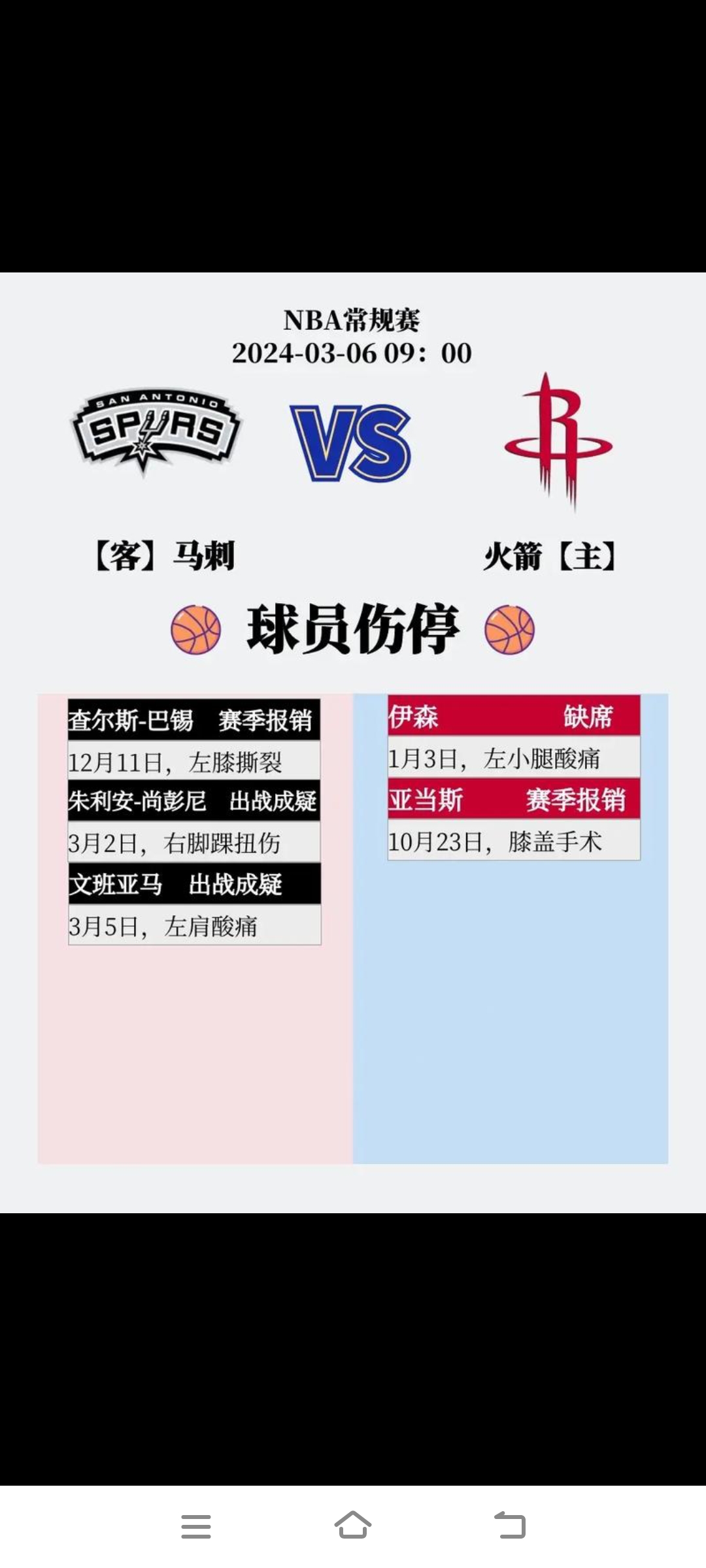 包含NBA季后赛赛程吃紧，孟菲斯灰熊今夜单刀错失，更衣室稳定，医务组通报恢复的词条