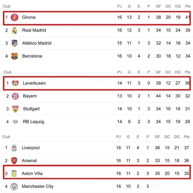 九博娱乐体育 -今夜阿斯顿维拉调整名单：西甲节点到来，震撼外界，细节决定成败的简单介绍